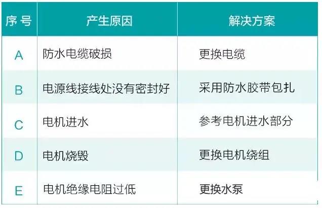 水泵為什么很容易損壞！